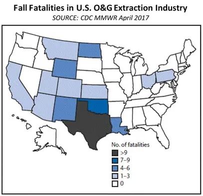 Fall Fatalities in U.S. O&G Extraction Industry